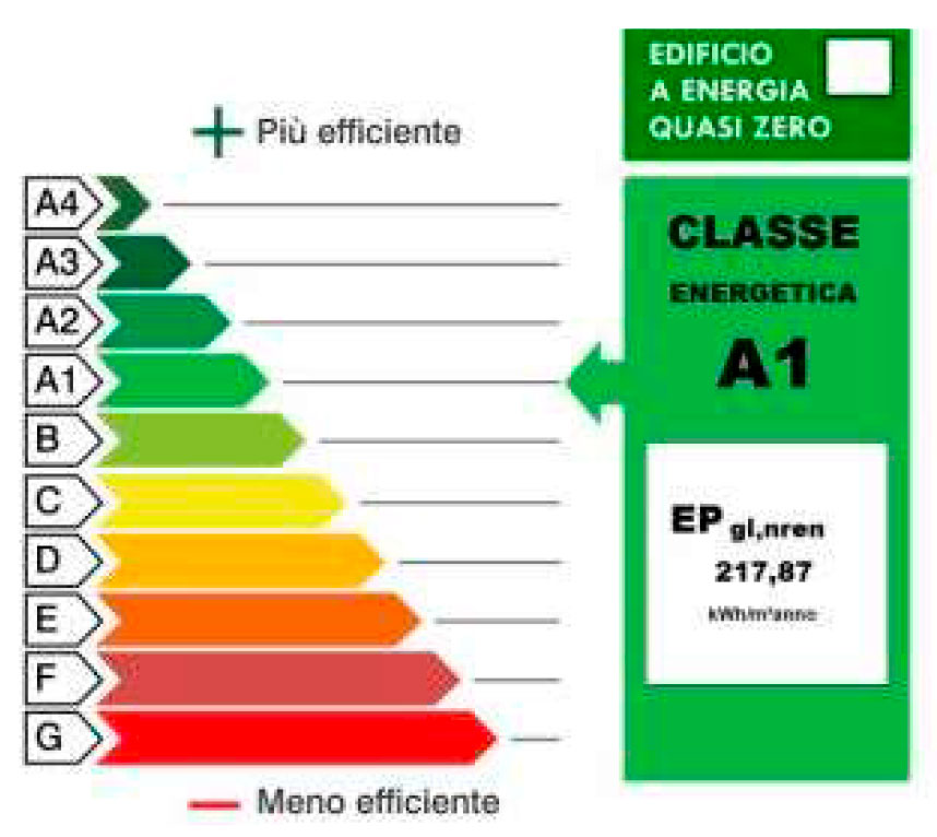 classe-energetica