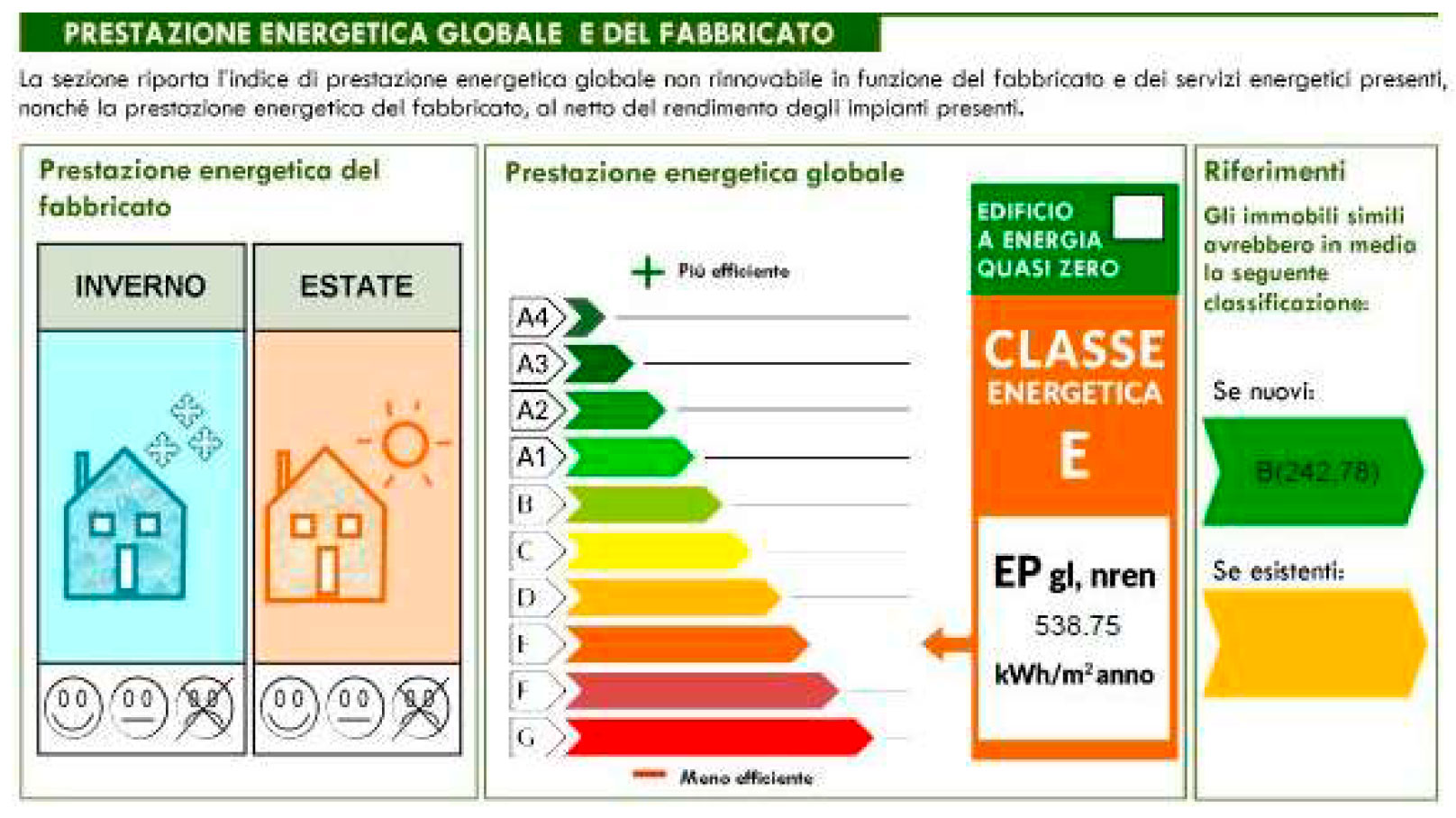 prestazione-energetica-globale